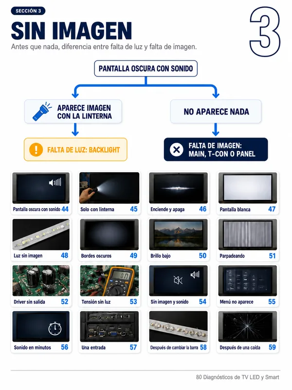Página de muestra del material